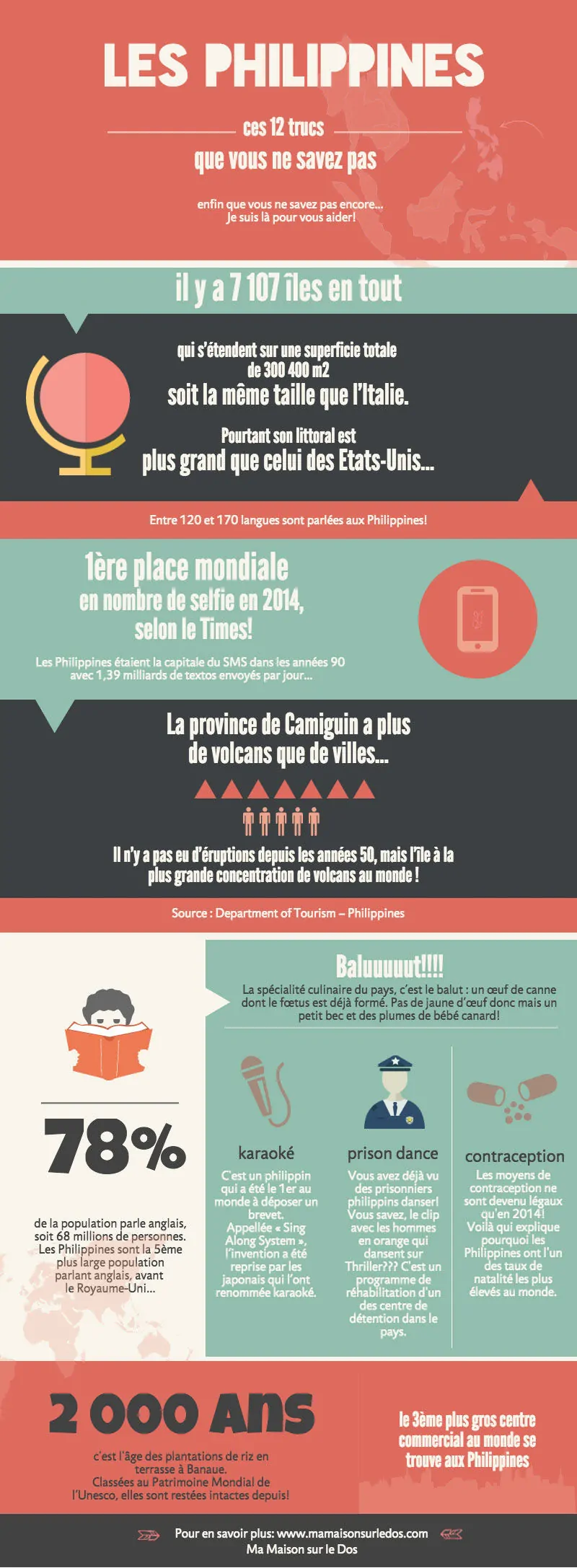 les Philippines - infographie